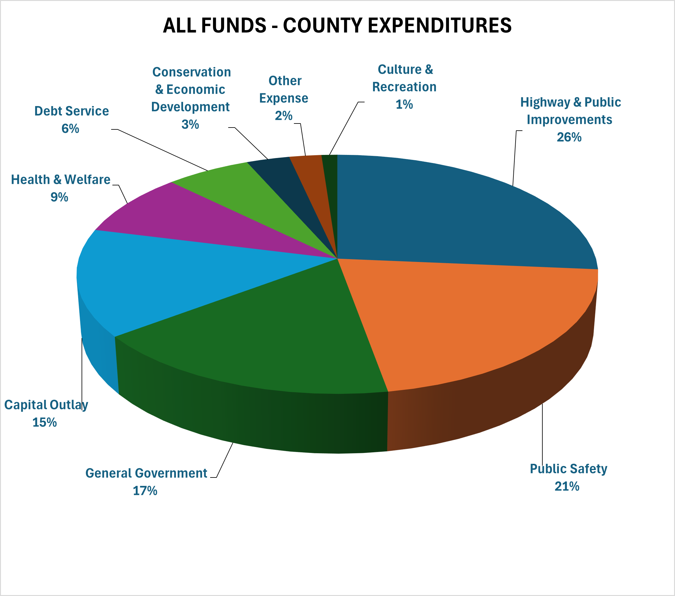 North Dakota Counties Legislative Blog | Important legislative updates ...