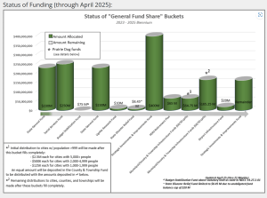 North Dakota Counties Legislative Blog | Important legislative updates ...