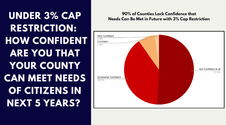 North Dakota Counties Legislative Blog | Important legislative updates ...